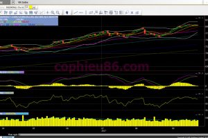 Phân tích, nhận định thị trường chứng khoán ngày 27/9/2017