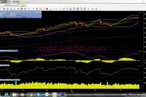 Phân tích, nhận định thị trường chứng khoán ngày 28/9/2017