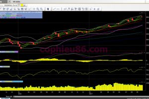 Phân tích, nhận định thị trường chứng khoán tuần từ 02/10 – 06/10/2017