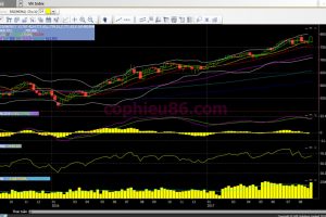 Phân tích – Nhận định thị trường chứng khoán tuần từ 05/09 – 08/09/2017