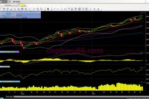 Phân tích – Nhận định thị trường chứng khoán tuần từ 18/09 – 22/09/2017