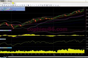 Phân tích, nhận định thị trường chứng khoán tuần từ 25/09 – 29/09/2017