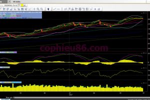 Phân tích, nhận định thị trường chứng khoán ngày 03/10/2017