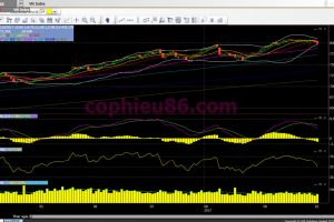 Phân tích, nhận định thị trường chứng khoán ngày 04/10/2017