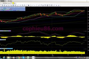 Phân tích, nhận định thị trường chứng khoán ngày 10/10/2017