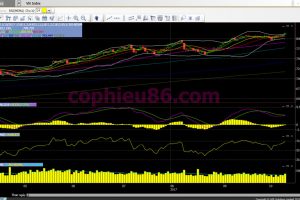 Phân tích, nhận định thị trường chứng khoán ngày 12/10/2017