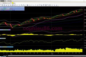 Phân tích, nhận định thị trường chứng khoán tuần từ 09/10 – 13/10/2017