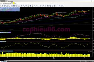Phân tích, nhận định TTCK ngày 13/10: Tiếp tục thử thách mốc 820 điểm