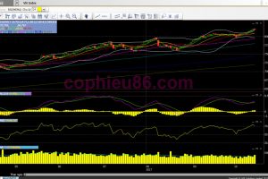 Phân tích, nhận định TTCK ngày 17/10: Tăng điểm trở lại lên mốc 824