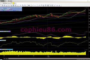 Phân tích, nhận định TTCK ngày 19/10: Loanh quanh từ 822 đến 831 điểm