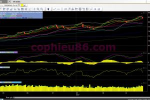 Phân tích, nhận định TTCK ngày 24/10: Giằng co quanh mốc 820 điểm