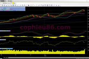 Phân tích, nhận định TTCK ngày 25/10: VN-Index dao động 820-830 điểm
