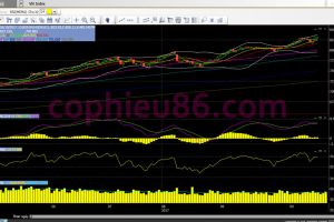 Phân tích, nhận định TTCK ngày 27/10: Chỉ số loanh quanh 826-835 điểm