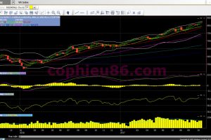 Phân tích, nhận định TTCK tuần từ 23/10 – 27/10: Hạ tối đa danh mục CP