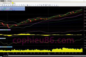 Phân tích, nhận định TTCK tuần từ 30/10 – 03/11: Chinh phục mốc 850