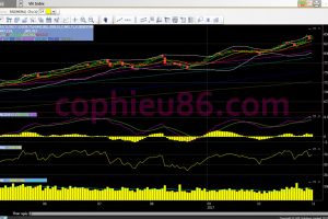 Phân tích, nhận định TTCK ngày 02/11: Giảm nhẹ quanh mốc 840 điểm