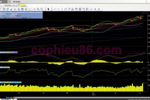 Phân tích, nhận định TTCK ngày 07/11: VRE sẽ giúp VN-Index vượt 850