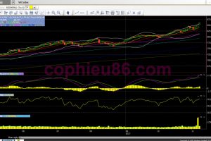 Phân tích, nhận định TTCK ngày 09/11: Áp lực chốt lời quanh ngưỡng 860