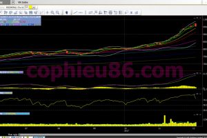 Phân tích, nhận định TTCK ngày 06/12: Ưu tiên số một là bảo toàn lãi!