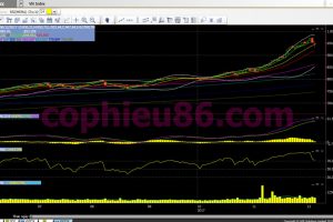 Phân tích, nhận định TTCK ngày 07/12: Giảm tỷ trọng về mức an toàn