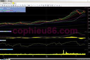 Phân tích, nhận định TTCK ngày 22/12: Thiếu động lực cho xu hướng tăng