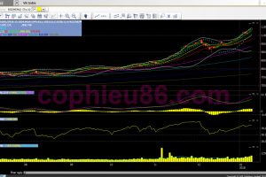 Phân tích, nhận định TT ngày 16/01: Canh chốt lãi những mã đã tăng nóng