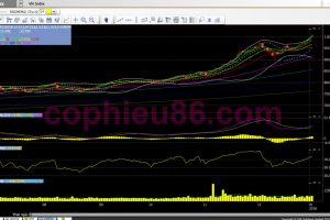 Phân tích, nhận định TTCK ngày 04/01: Cần đi ngang trước khi bứt phá