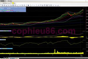 Phân tích, nhận định TTCK ngày 09/01: Tiếp tục một xu hướng tăng mới