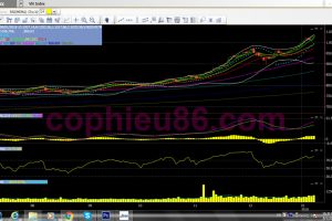 Phân tích, nhận định TTCK ngày 10/01: Nhóm VN30 dẫn dắt thị trường