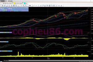 Phân tích, nhận định thị trường ngày 29/03: Tiếp tục giằng co và rung lắc
