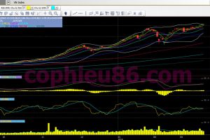 Phân tích, nhận định TT ngày 21/03: Vẫn là giằng co và rung lắc mạnh