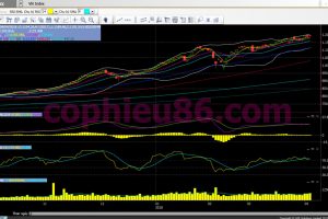 Phân tích, nhận định TT ngày 05/04: Giằng co ở khoảng 1.180-1.200 điểm
