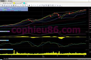 Phân tích, nhận định TT ngày 06/04: Nhóm bluechips tiếp tục phân hóa