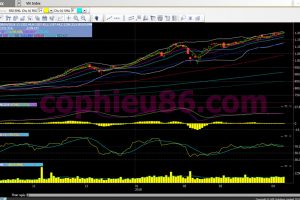 Phân tích, nhận định TT ngày 10/04: Nhóm ngân hàng tiếp tục dẫn dắt