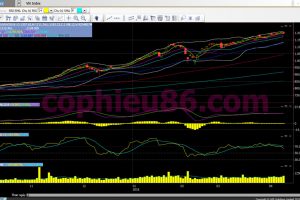 Phân tích, nhận định TT ngày 11/04: Đã đến lúc cần phải thận trọng