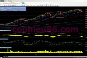 Phân tích, nhận định TT ngày 18/04: Tiếp tục đợt phục hồi ngắn hạn