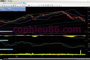 Phân tích, nhận định TT ngày 29/05: Về 900 theo mô hình sóng Elliott