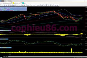 Phân tích, nhận định TT ngày 11/06: Tiếp tục tiến vào vùng kháng cự