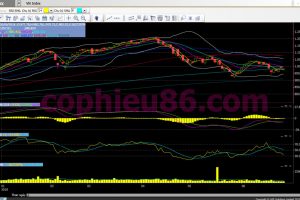 Phân tích, nhận định TT ngày 27/06: Kịch bản đẹp nhất là đi ngang