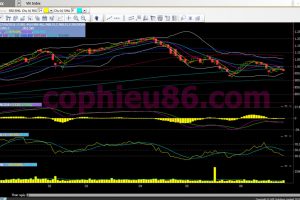 Phân tích, nhận định TT ngày 28/06: Áp lực đến từ thị trường thế giới