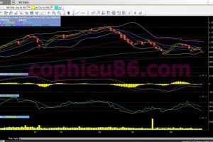 Phân tích, nhận định TT ngày 02/07: Thị trường tiếp tục gặp khó khăn