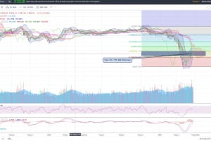 MARKET STRATEGY WEEKLY 27/4 – 29/4/2020:   SIDE WAY HẸP THANH KHOẢN THẤP.