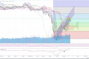 MARKET STRATEGY WEEKLY 01/06 – 05/06/2020: PHÂN HÓA – ĐỊNH HƯỚNG DÒNG TIỀN!
