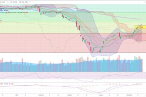 MARKET STRATEGY WEEKLY 18/05 – 22/05/2020: ĐÀ TĂNG CHƯA CHẤM DỨT?