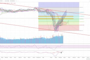 MARKET STRATEGY WEEKLY 25/05 – 29/05/2020:  VÀO VÙNG ÁP THẤP – TRONG TẦM KIỂM SOÁT.