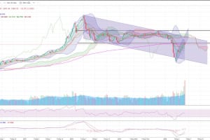 MARKET STRATEGY WEEKLY 15/06 – 19/06/2020: KHI NGÀI THỊ TRƯỜNG KHÓ Ở!