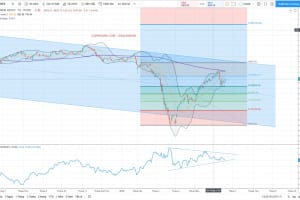 MARKET STRATEGY WEEKLY 22/06 – 26/06/2020: Cuộc dạo chơi của F0 liệu đã kết thúc?