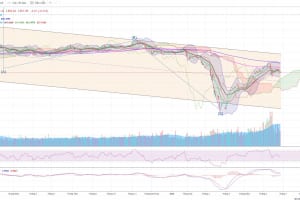 MARKET STRATEGY WEEKLY 29/06 – 03/07/2020: KHÓ CÓ SỰ ĐỘT PHÁ- CHỌN LỌC CƠ HỘI.