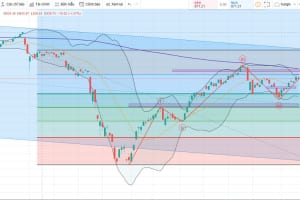 MARKET STRATEGY WEEKLY 13/07 – 17/07/2020: Chọn lọc cơ hội – Đãi cát tìm vàng!