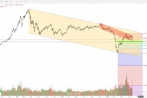 MARKET STRATEGY WEEKLY 27/07 – 31/07/2020:  COVID 19 GIAI ĐOẠN BÌNH THƯỜNG MỚI – SỚM CÓ VÁN MỚI!